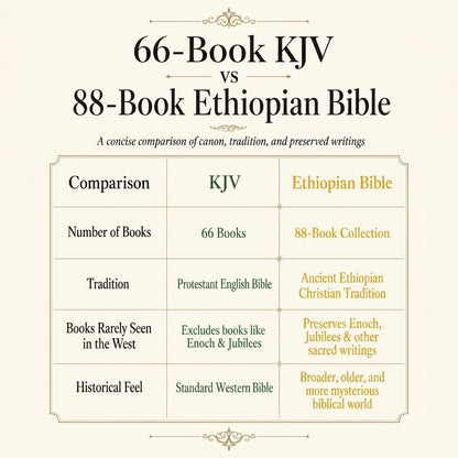 The Complete Ethiopian Bible in English